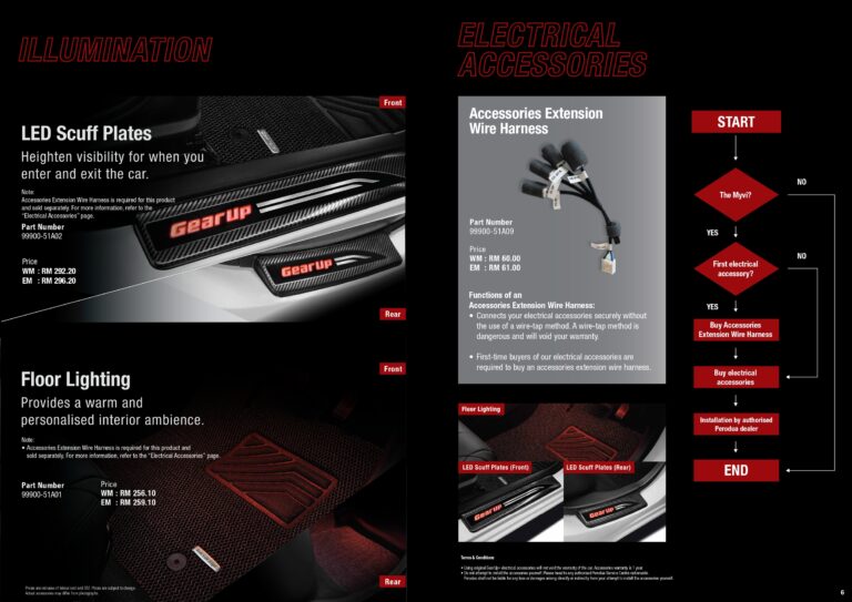 Website_Code D_Myvi Gear Up Catalogue_page-0006